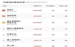 eva廠家|為中國電影加油，為產(chǎn)品質量打call