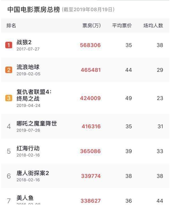 eva廠家|為中國電影加油，為產(chǎn)品質(zhì)量打call